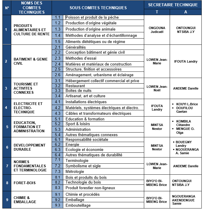 LISTE DES COMITES TECHNIQUES DE NORMALISATION AGANOR